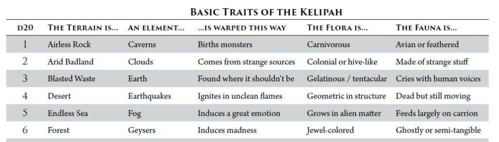 Examples of traits of realms in Silent Legions